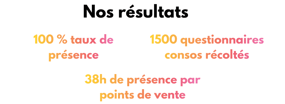 Résultats chiffres