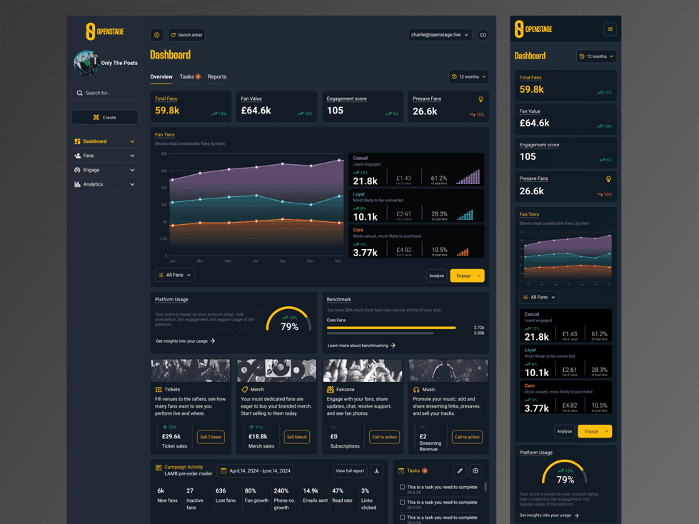 Openstage Dashboard
