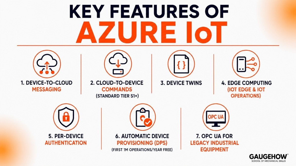 Key features of azure iot