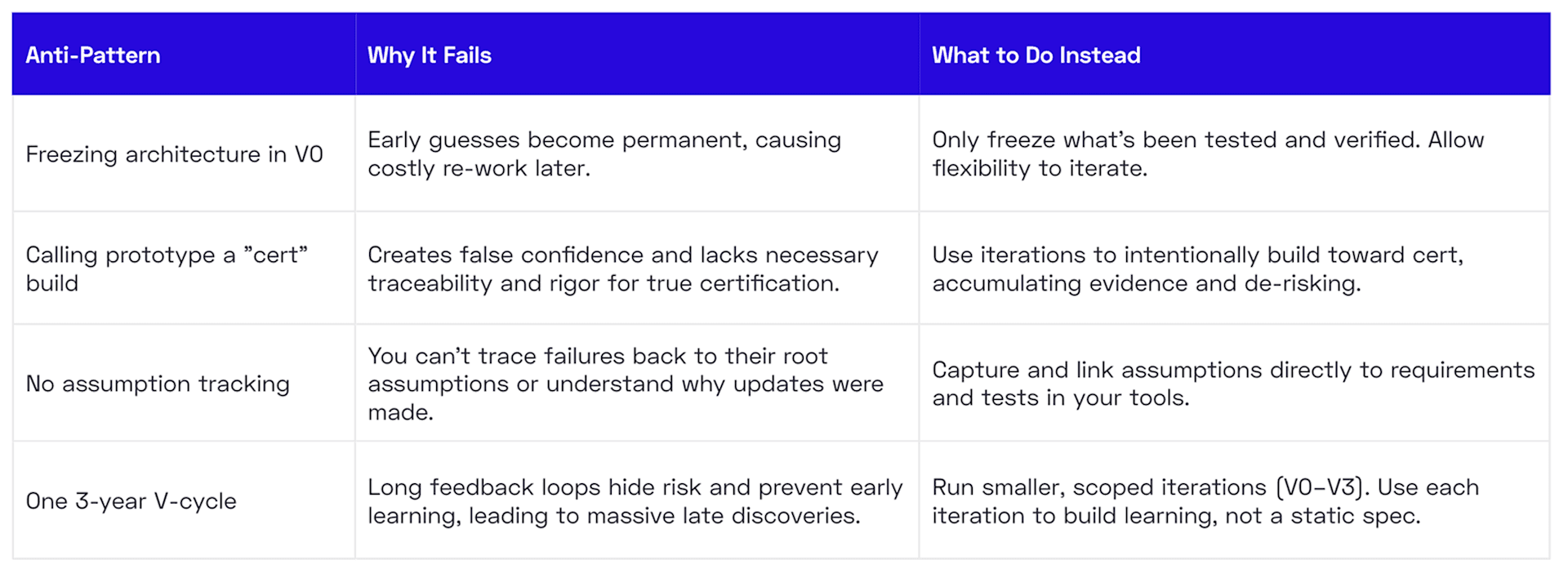 Anti-Patterns-Chapter-1