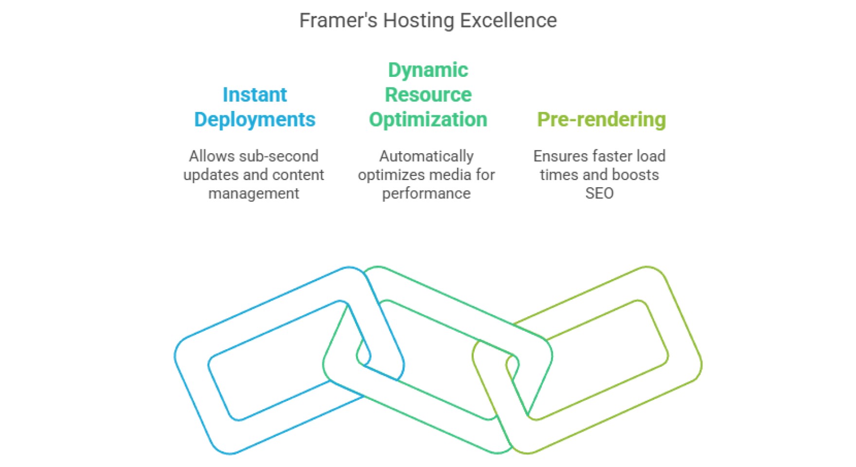 Framer Hosting Excellence