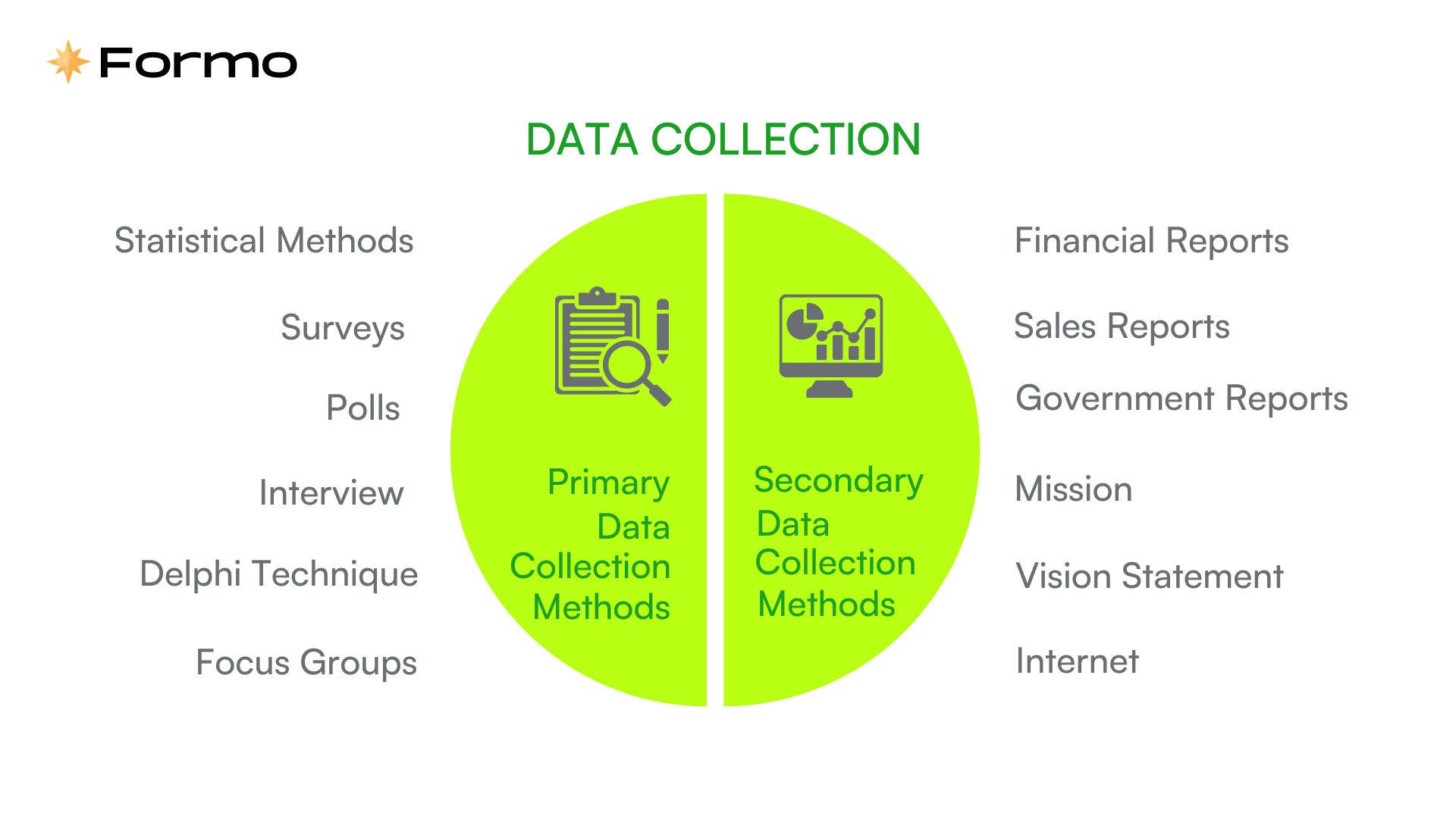 Examples of data collection methods