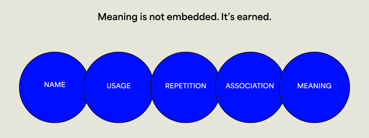 Brand Naming process by Rare Ideas