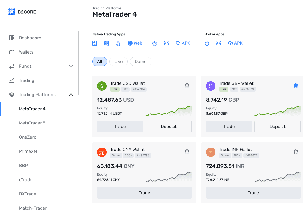 Trading platforms screen
