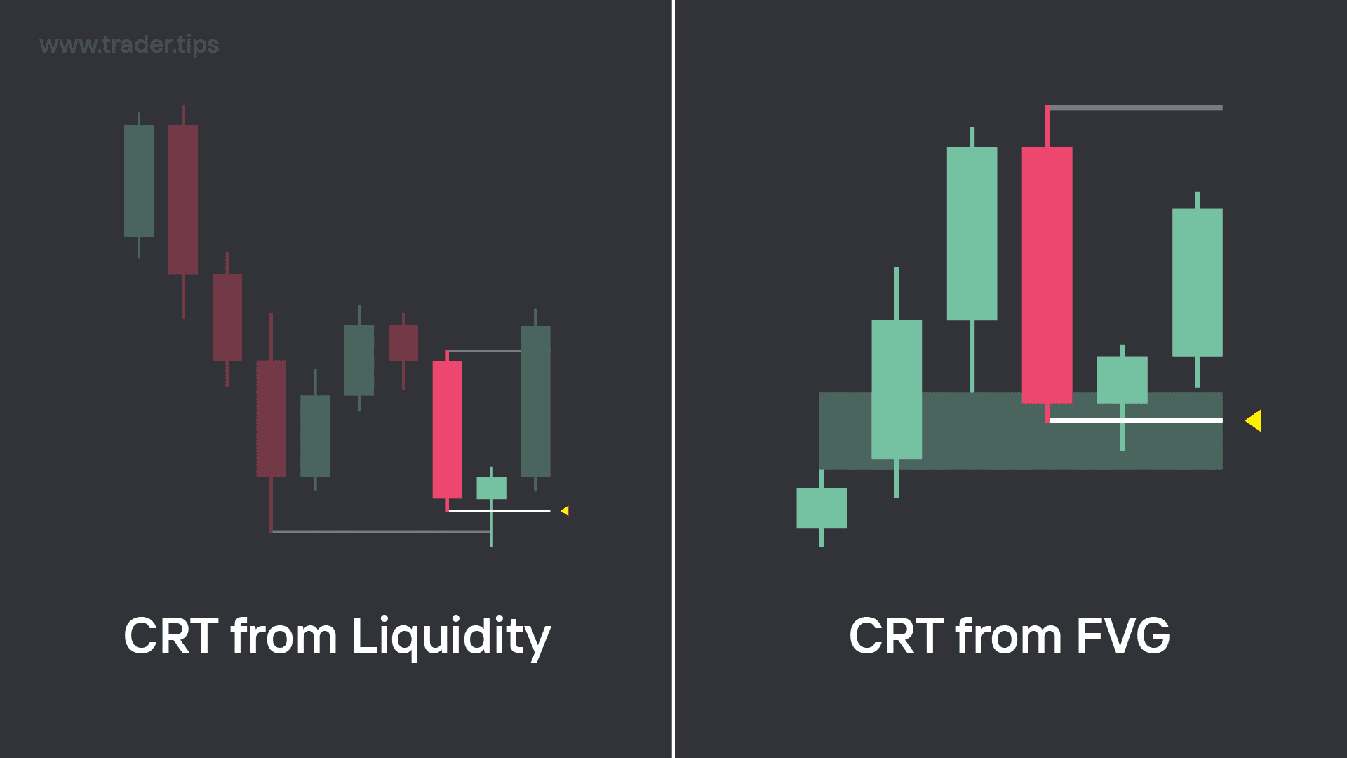 CRT formations from Liquidity and Fair Value Gaps (FVG)
