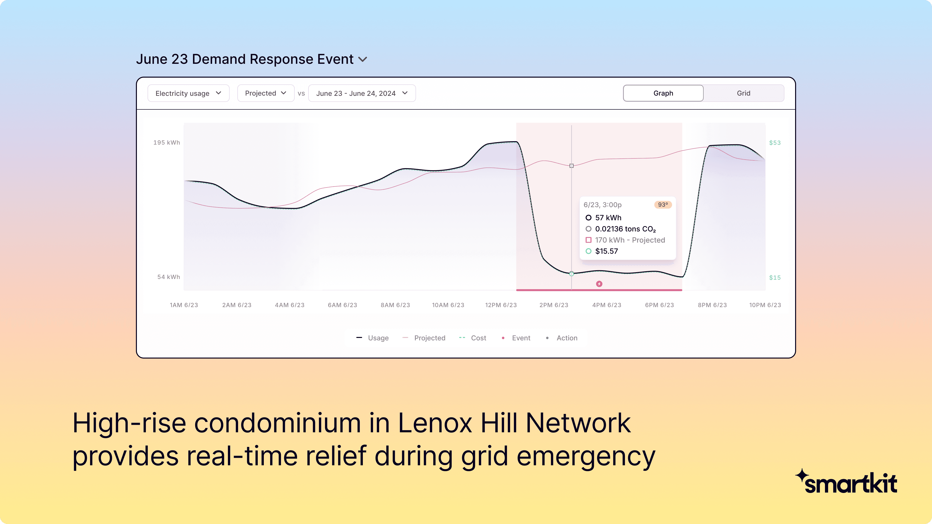 SmartKit AI energy management real time energy insights and artificial intelligence