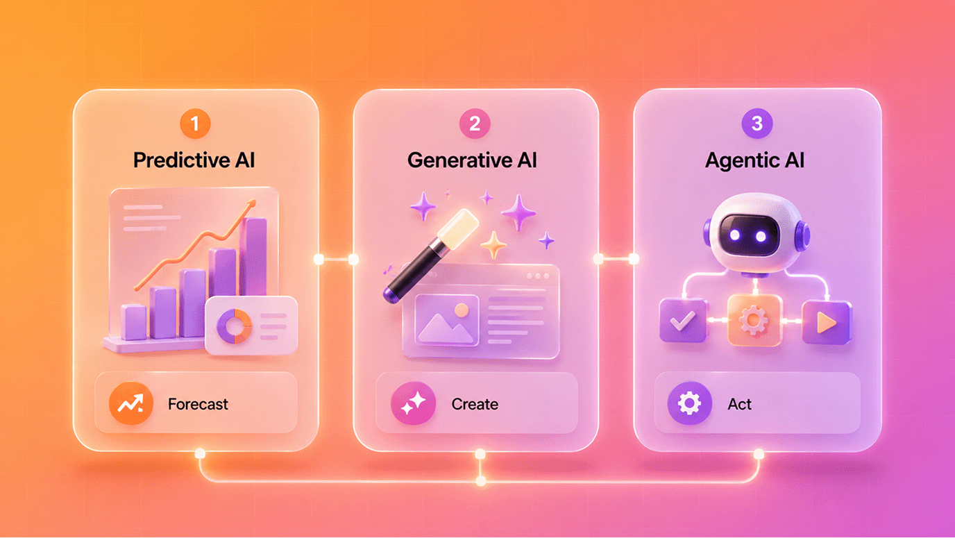 Predictive, generative and agentic AI
