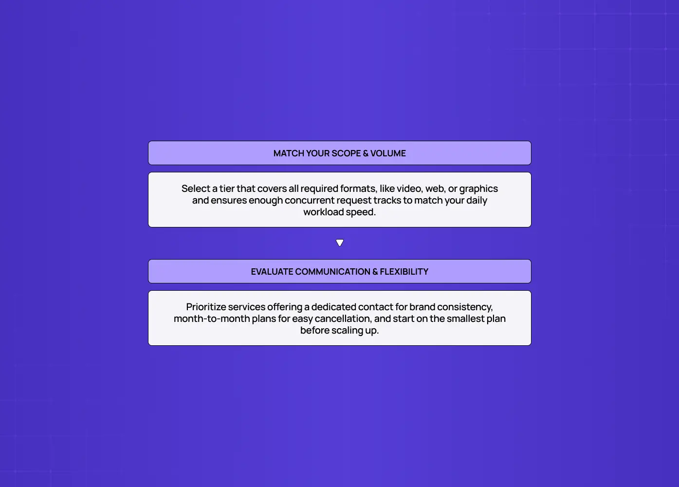 Guide outlining key factors for choosing a design subscription service, including workload, service scope, and communication flexibility.