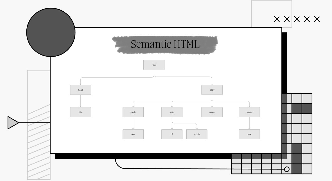 A semantic HTML component tree.