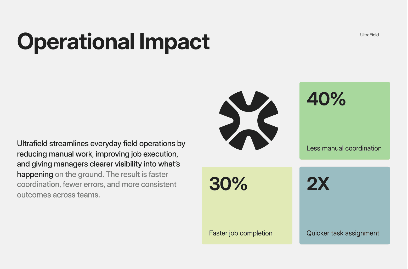 Field workers performing landscaping, delivery, and HVAC installation tasks