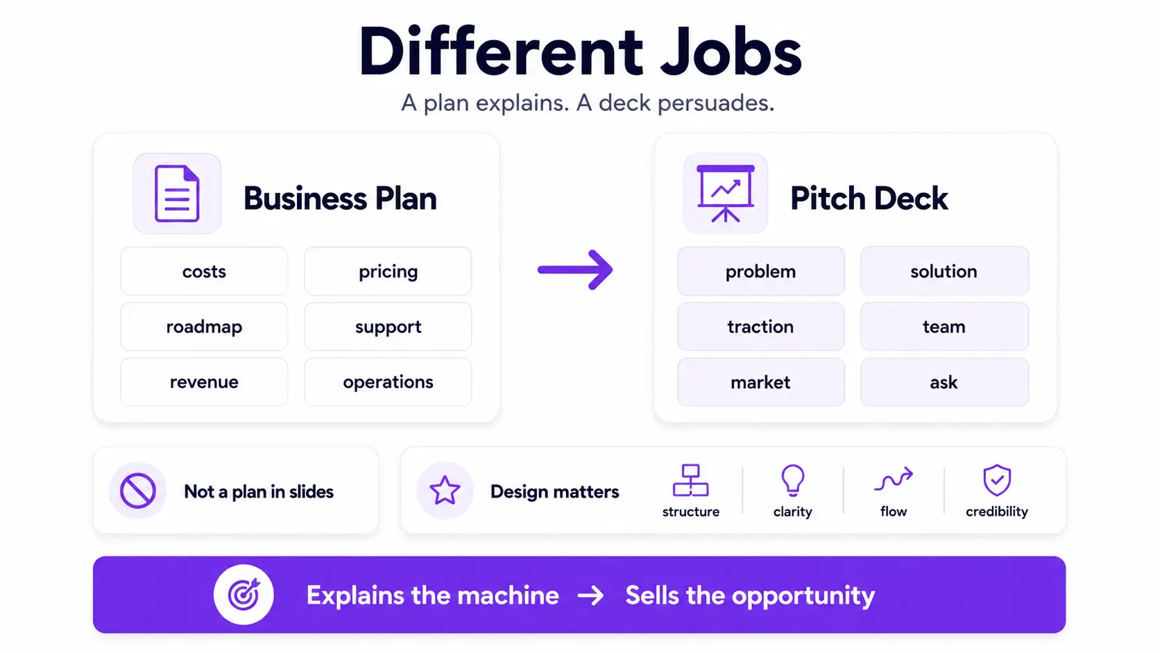 different job for business plan and pitch deck