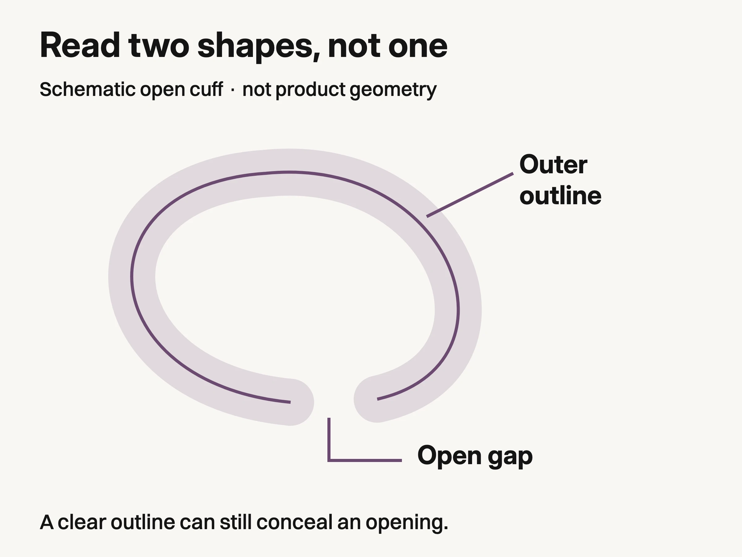 Schematic cuff has an outer outline and an open gap labeled independently