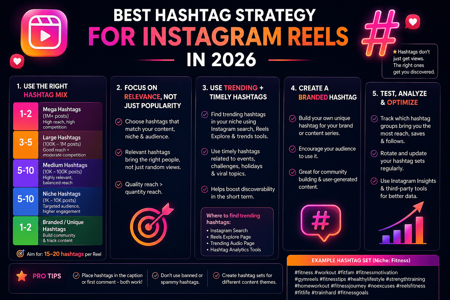 Best Hashtag Strategy for Instagram Reels in 2026