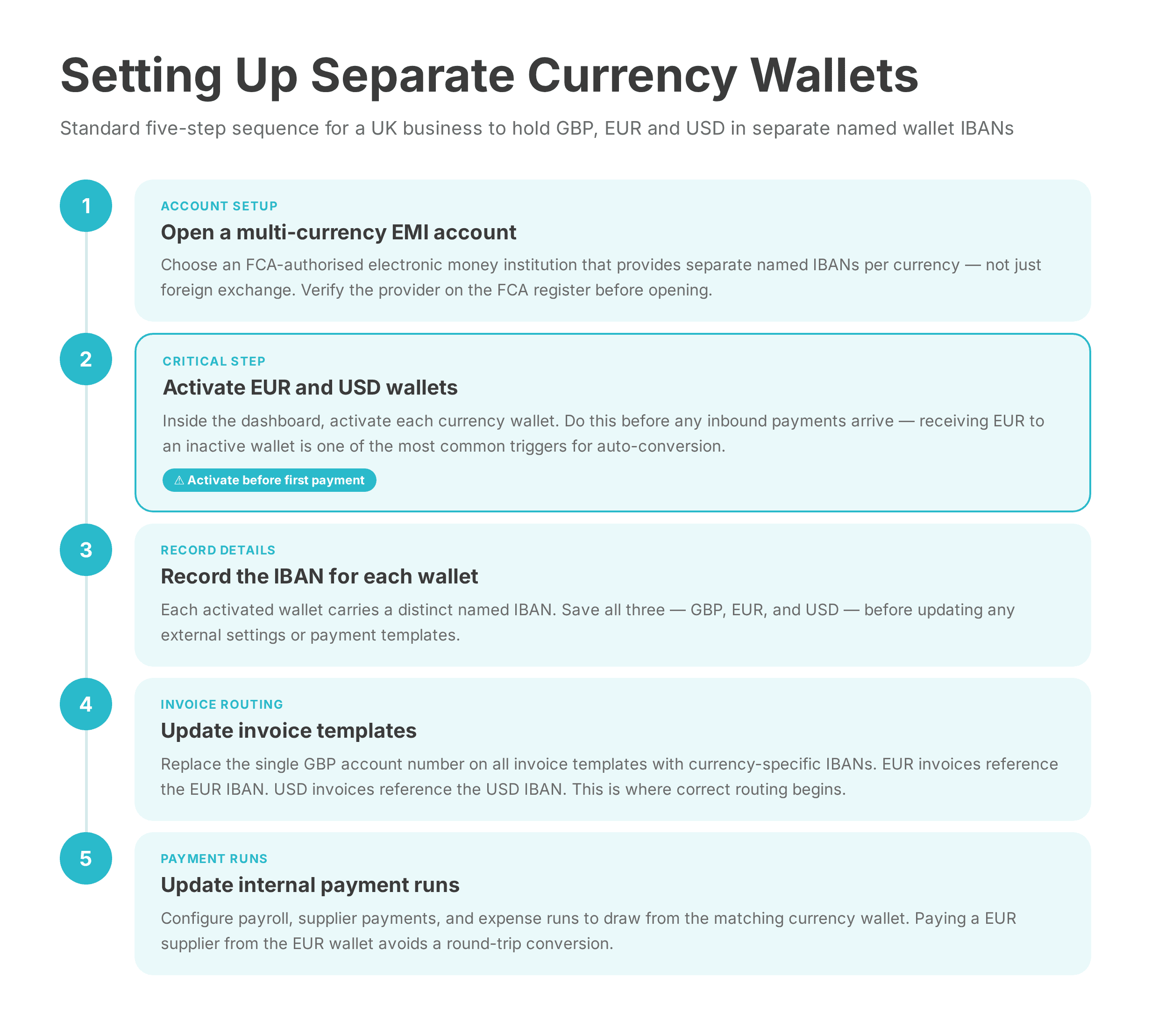 Multi-Currency Wallet Setup Workflow