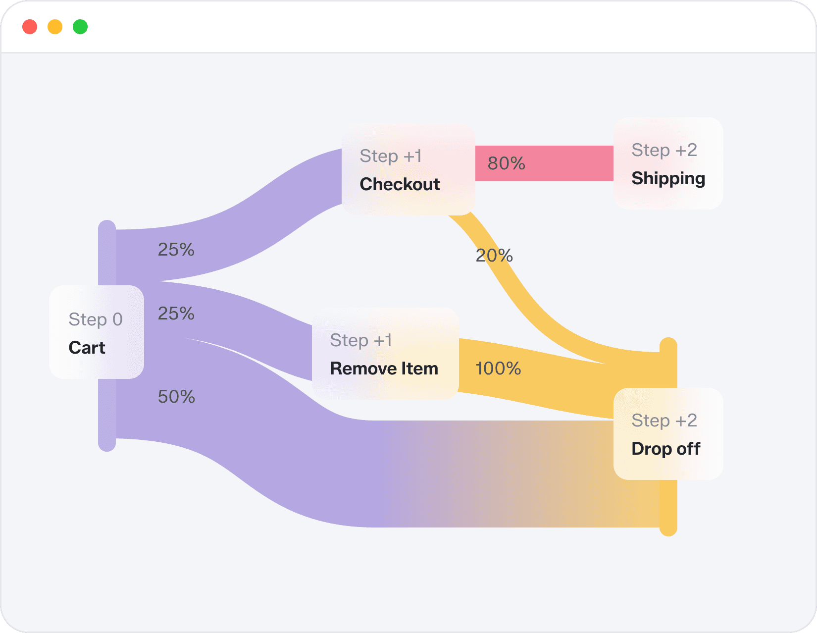 Poterna analytics dashboard showing privacy-friendly traffic data generated via chat.