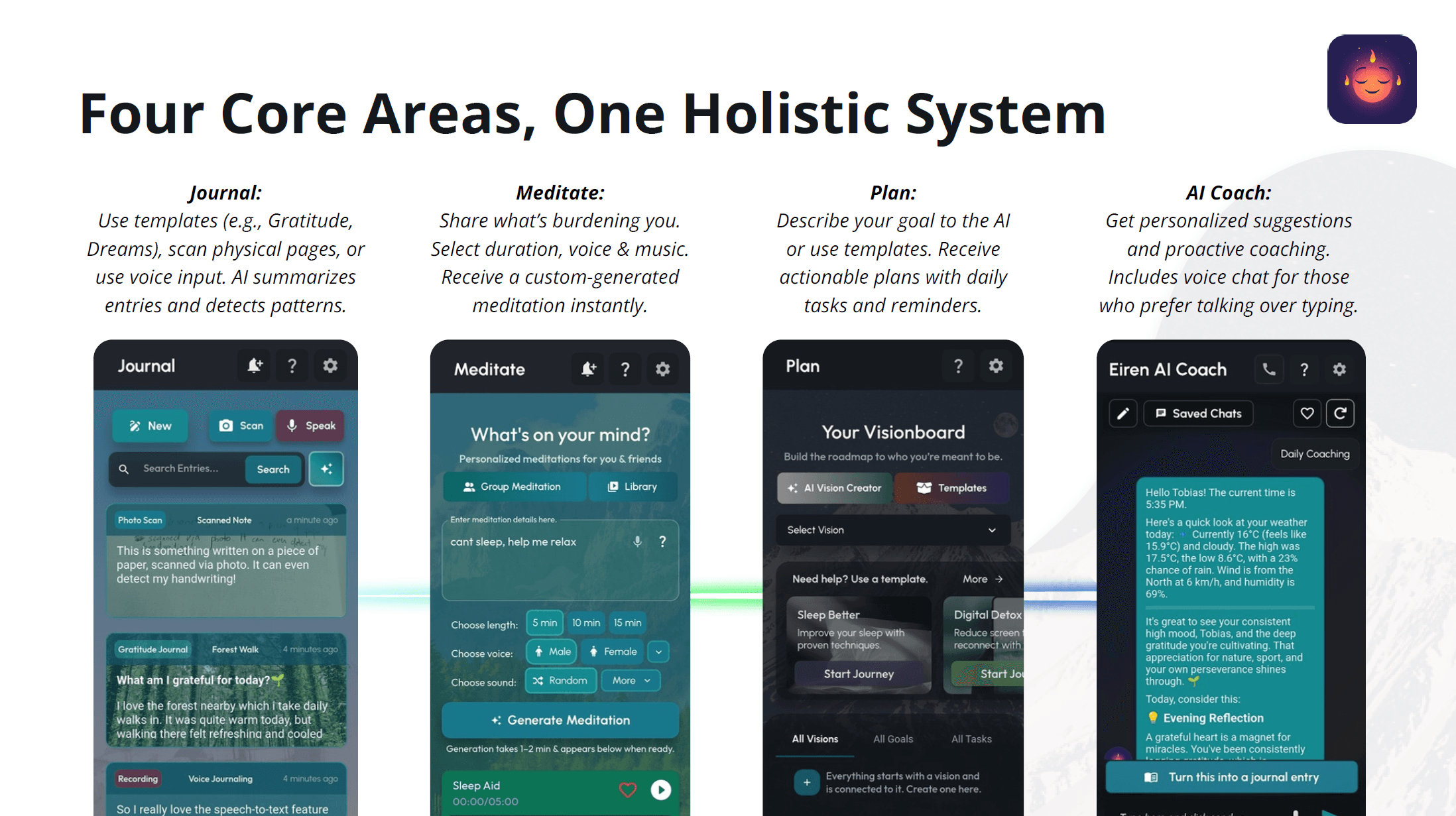 Eiren AI app overview showing four core features: Journal, Meditate, Plan, and AI Coach on mobile screens