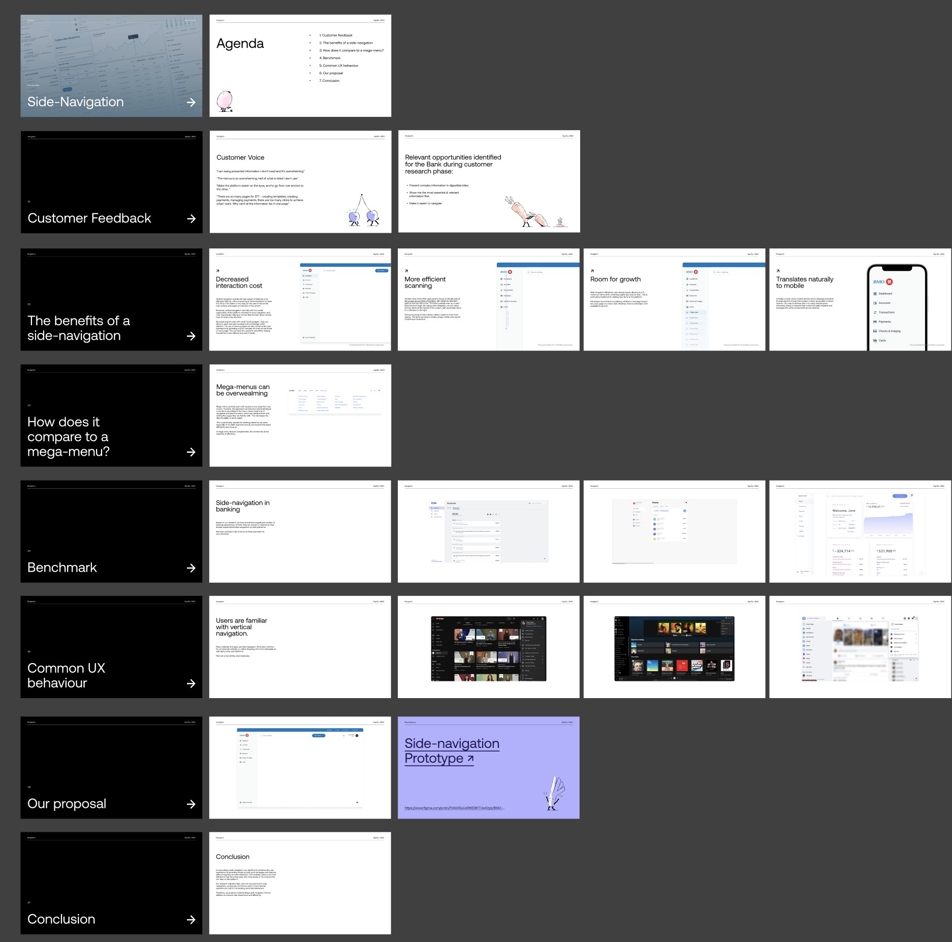 BMO UX Case