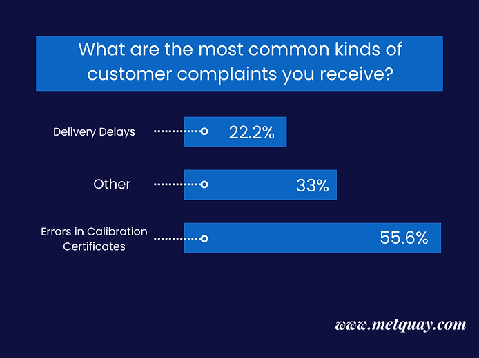 What are the common kinds for customer complaints your receive?