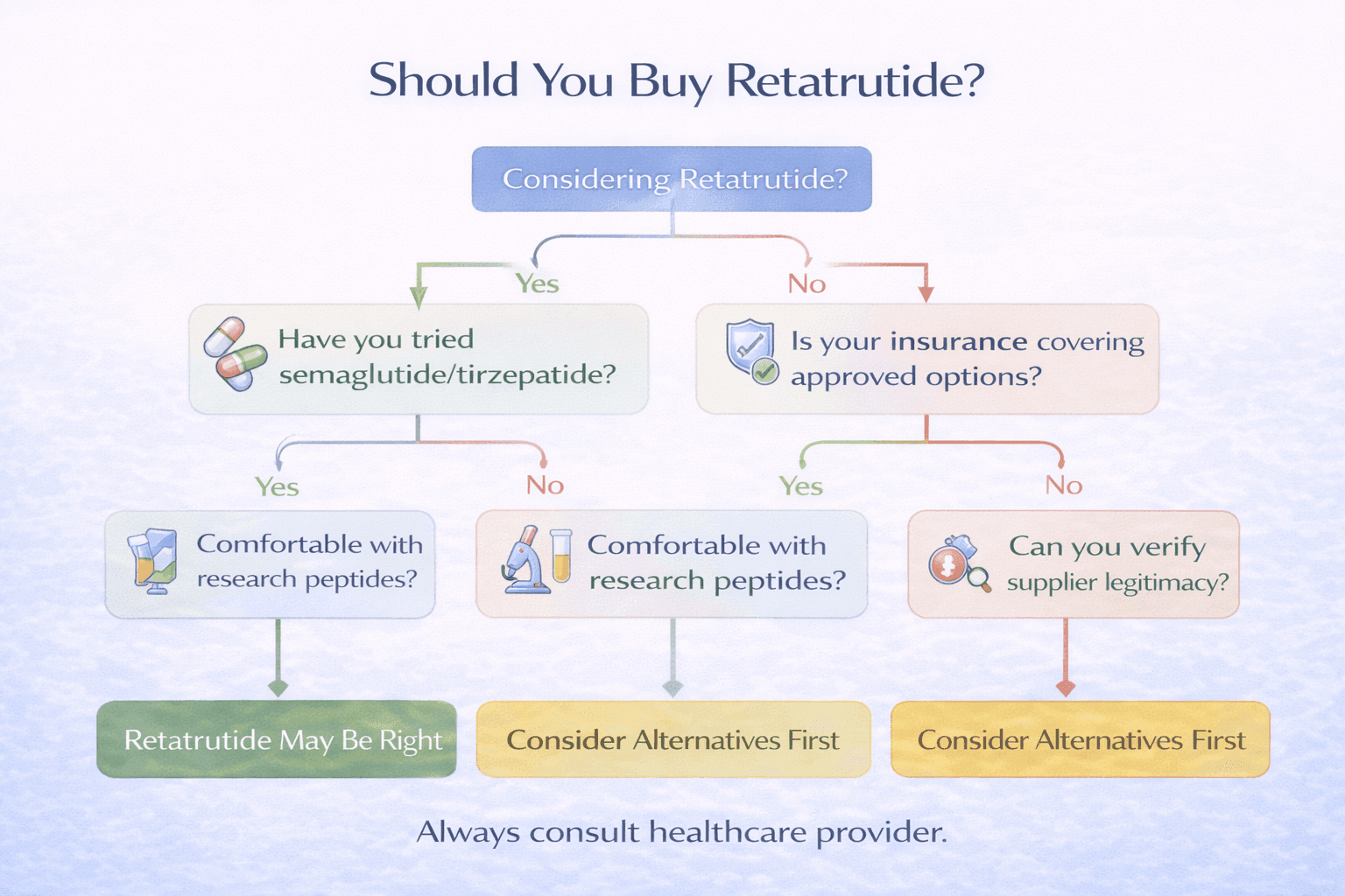 peptides retatrutide