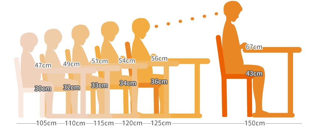 學校傢俬設計 傢俬訂造 傢俬設計 校園傢俱 學生傢俬 人體工學