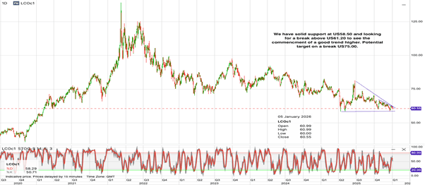 ETO Market : Rising Geopolitical Risk Drives Volatility