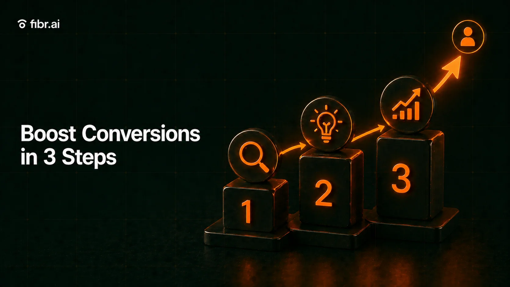3-step CRO framework visualization showing sequential stages of research, ideas, and growth, with an upward trend leading to higher conversions and improved user outcomes.