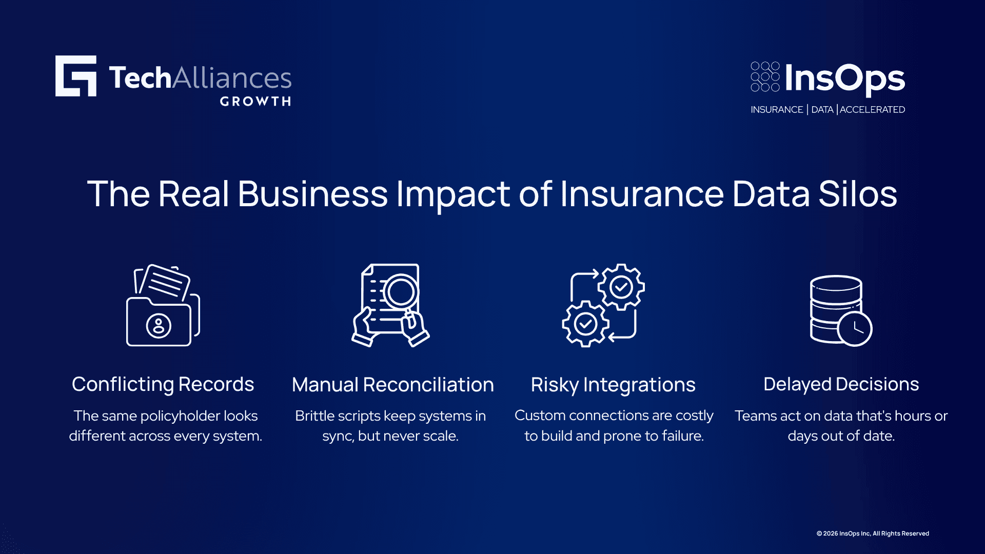 Four-step infographic on data silo costs: conflicting records, manual reconciliation, risky integrations, delayed decisions.
