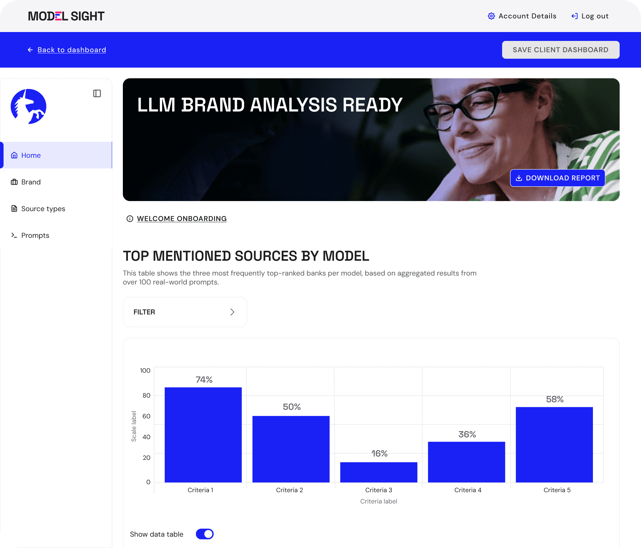 Model Sight Dashboard AI