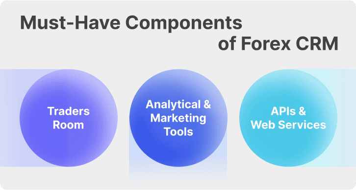 Basic Components of a CRM System