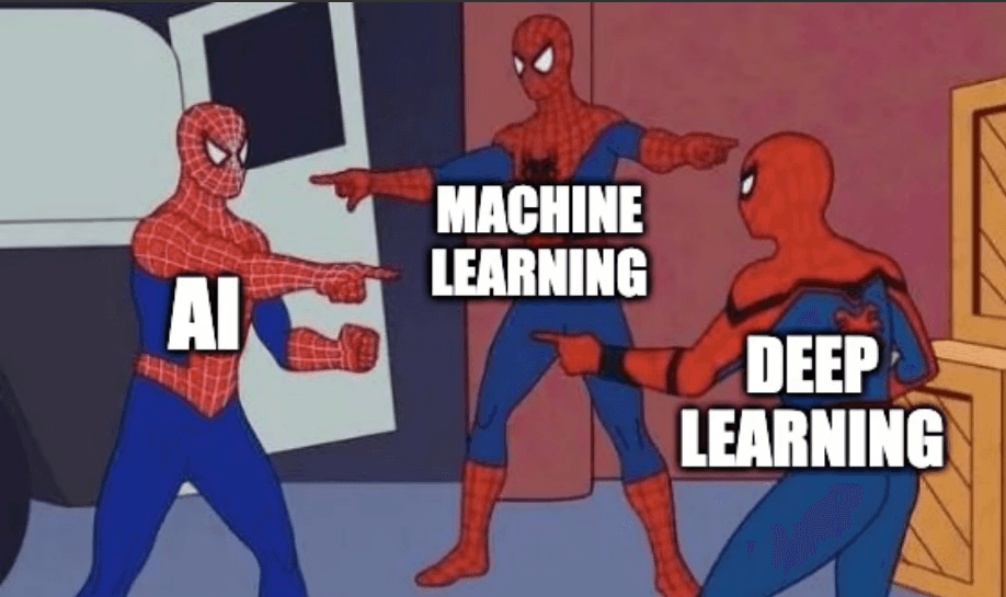 AI vs ML vs DL