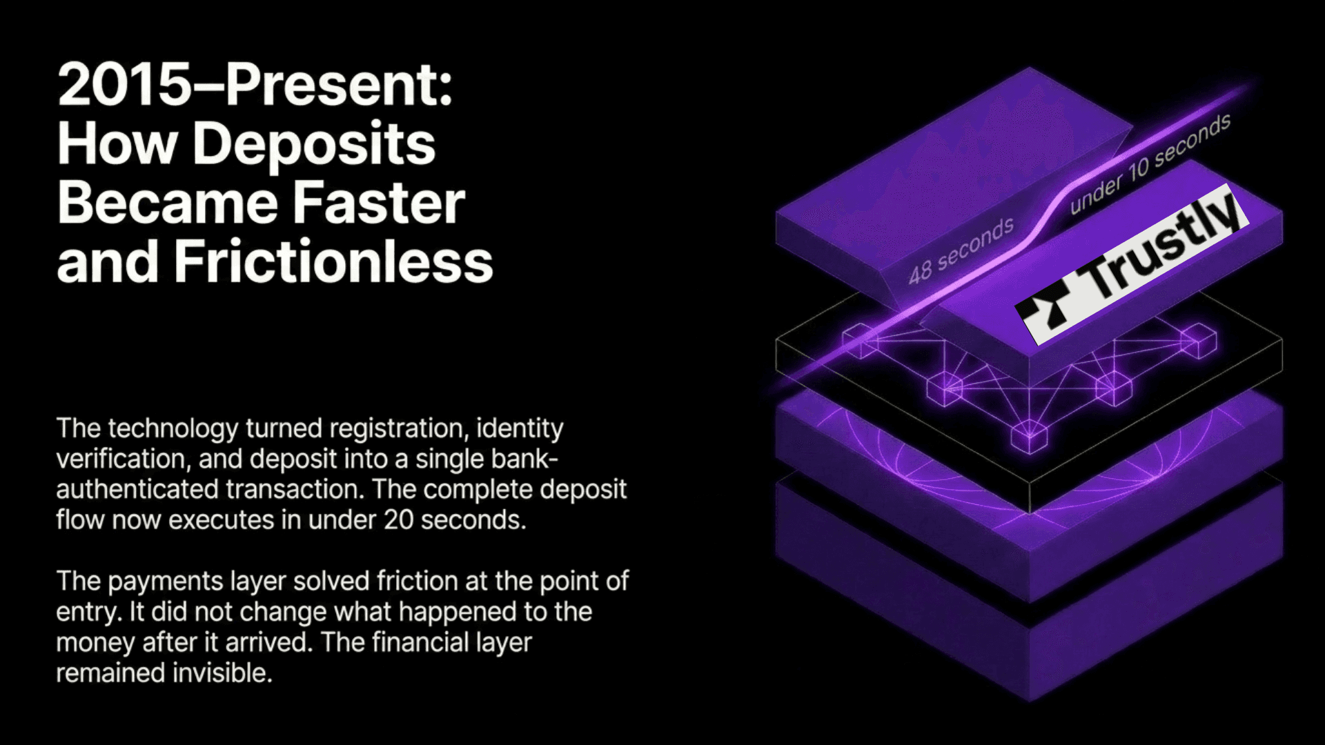How Deposits Became Faster and Frictionless in iGaming