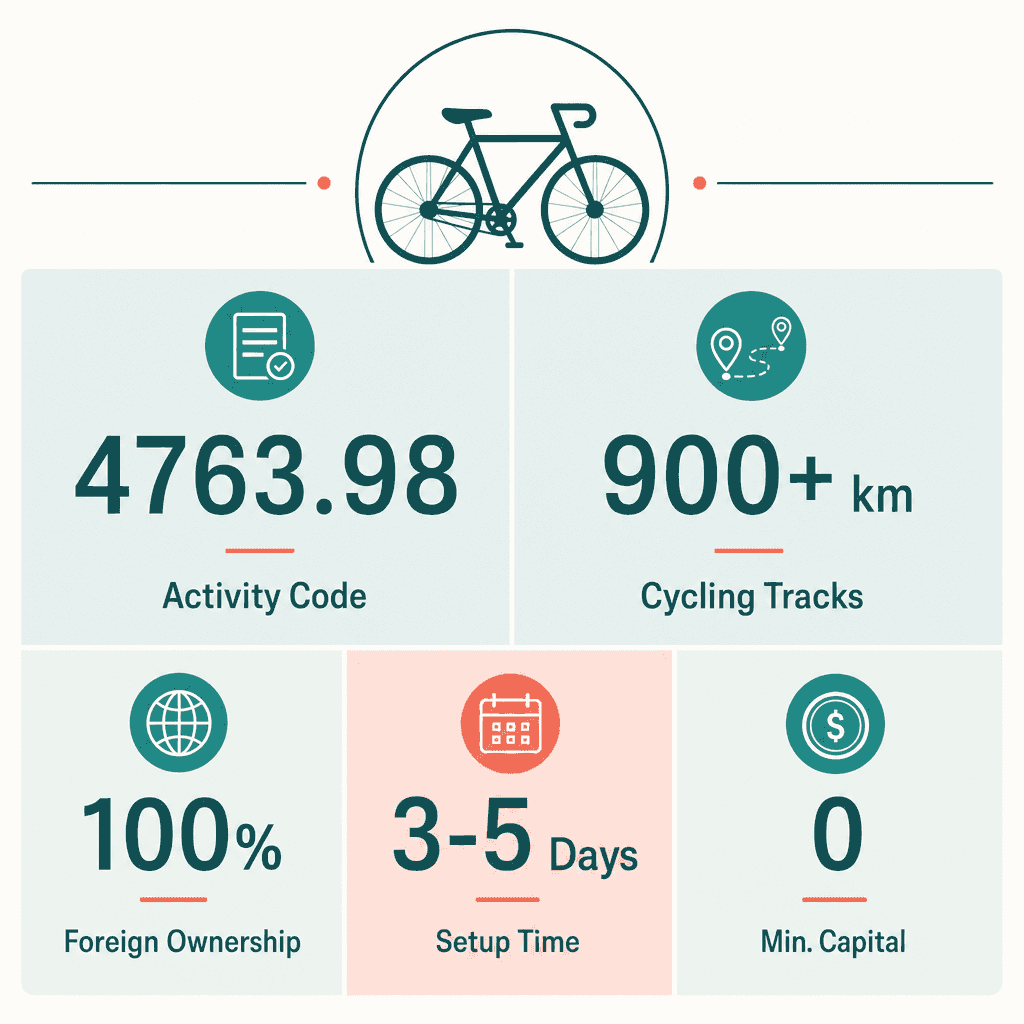 Infographic: How to Get a Bicycles & Spare Parts Trading License in Dubai