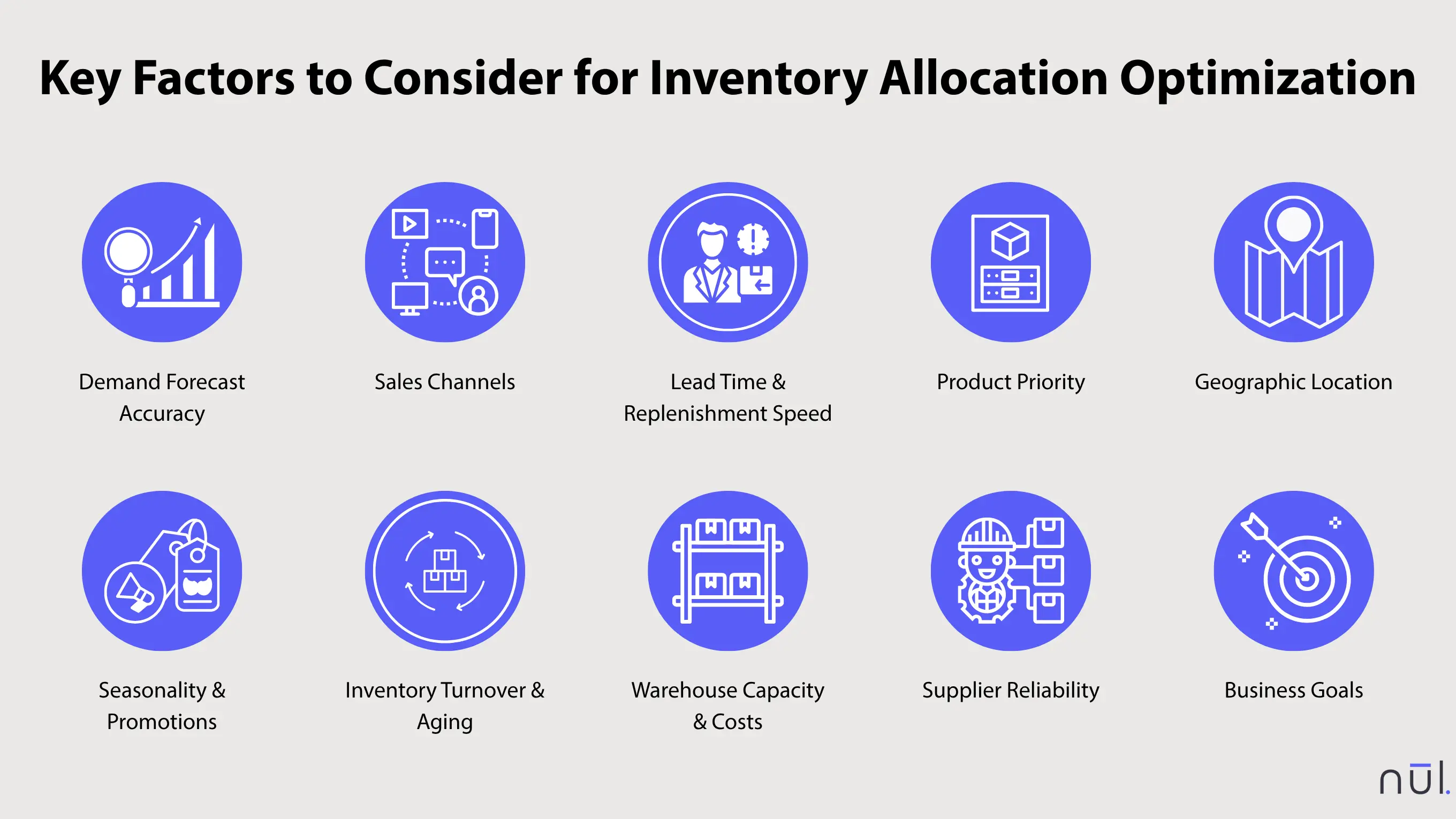 Key Factors to Consider for Inventory Allocation Optimization