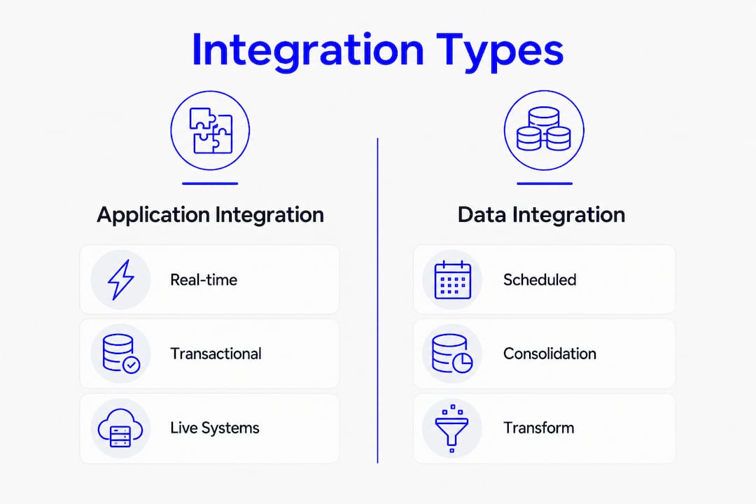 Infographic contrasting application and data integration types