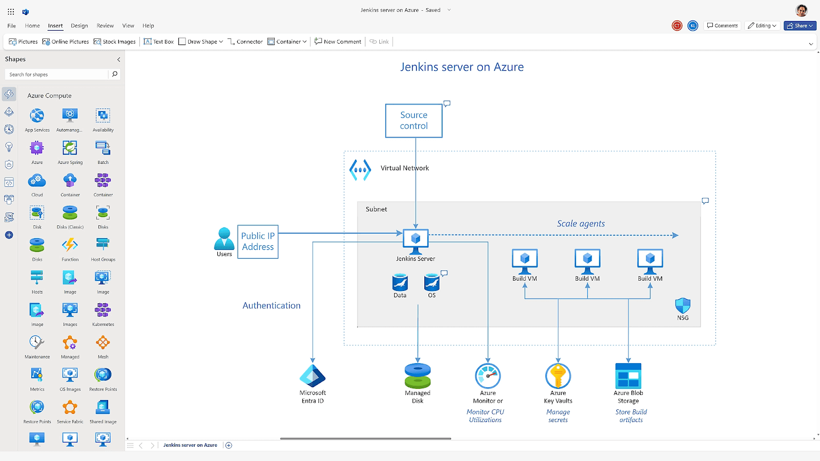 Microsoft Visio's tool for creating a technical process model