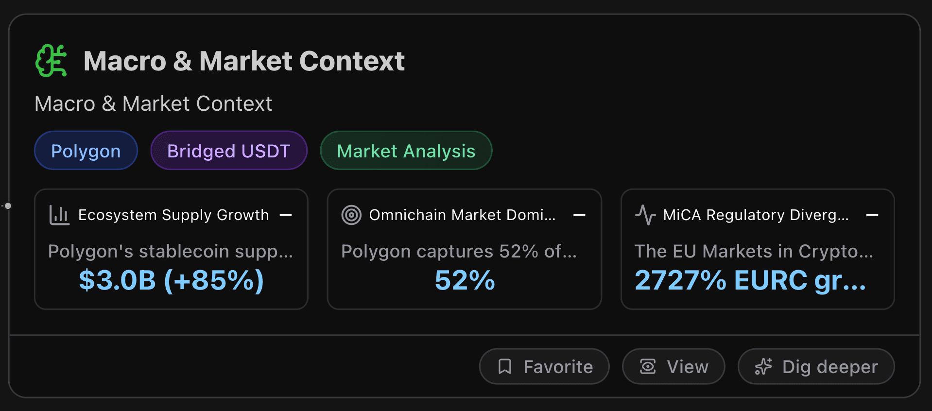 Macro & Market Context