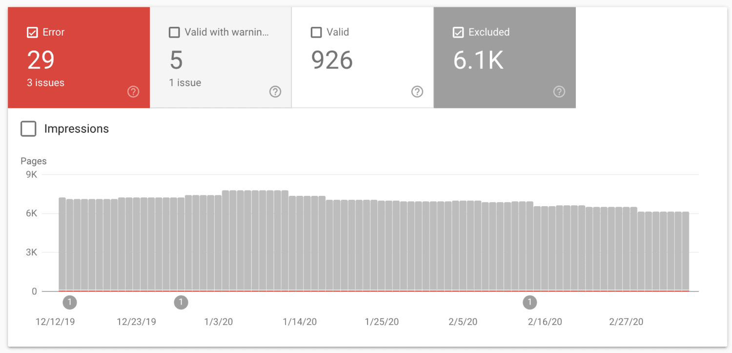 The Google Search Console (GSC) Coverage report. Click the “Excluded” box to see what URLs on your site are excluded.
