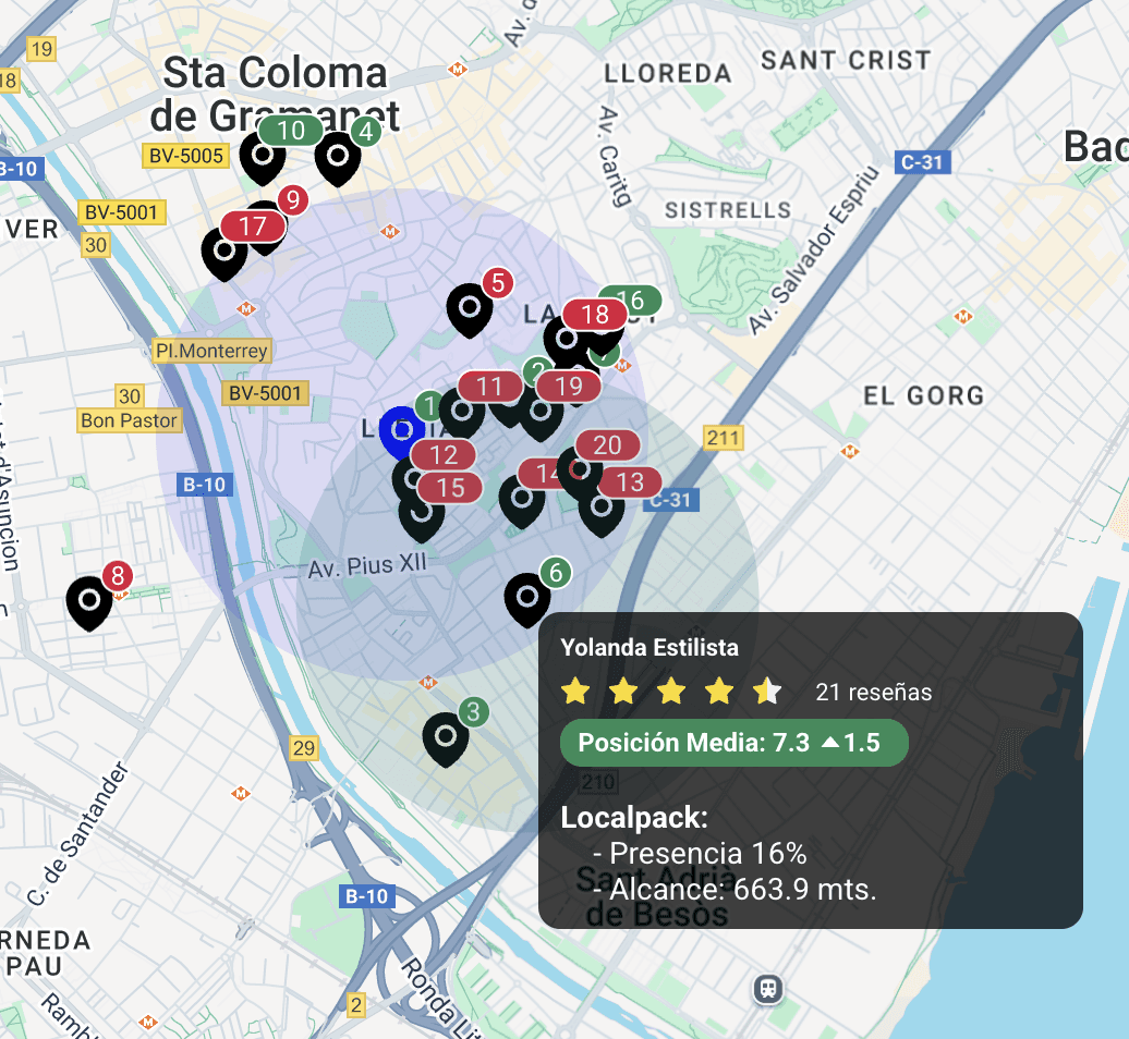 Analítica local