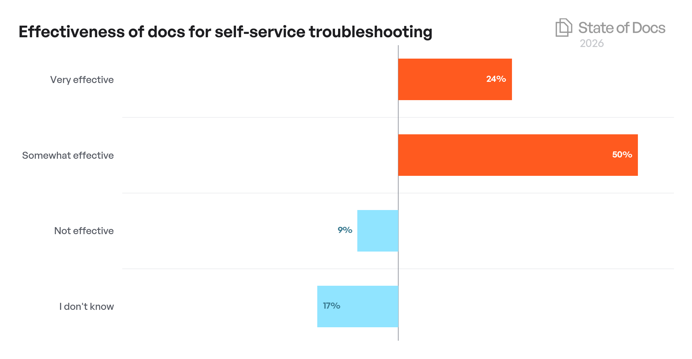 Company Size Year-over-Year
