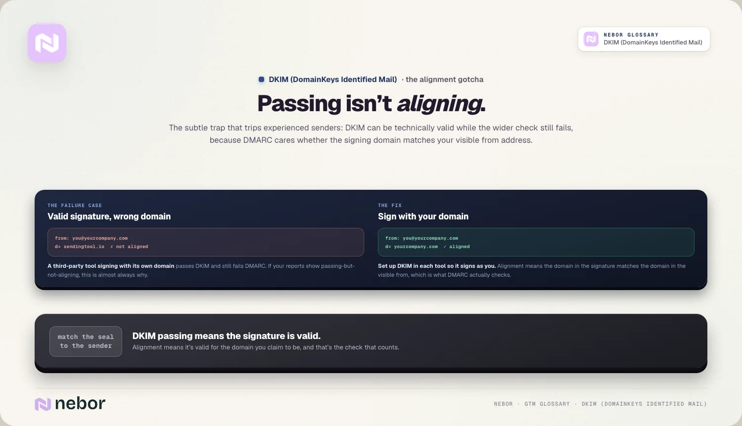Passing isn’t aligning.