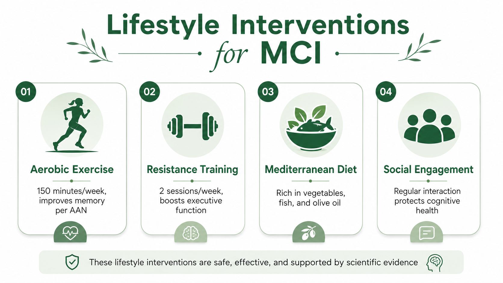 An infographic titled Lifestyle Interventions for MCI showing four tips for managing mild cognitive impairment.