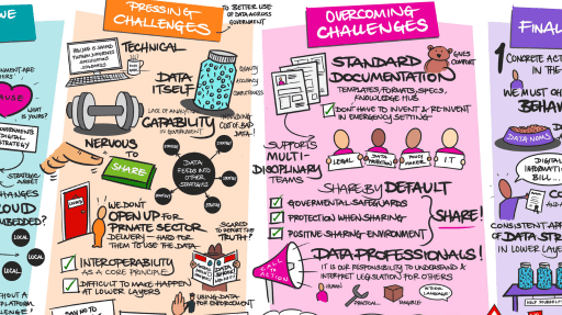 A digital webinar illustration by Inky Thinking