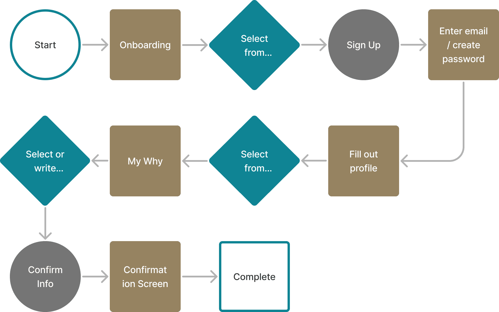 Run Well User Flow