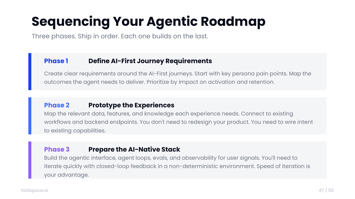 slide-46.png — Sequencing Your Agentic Roadmap: Phase 1 define journey requirements, Phase 2 prototype experiences, Phase 3 prepare the AI-Native stack