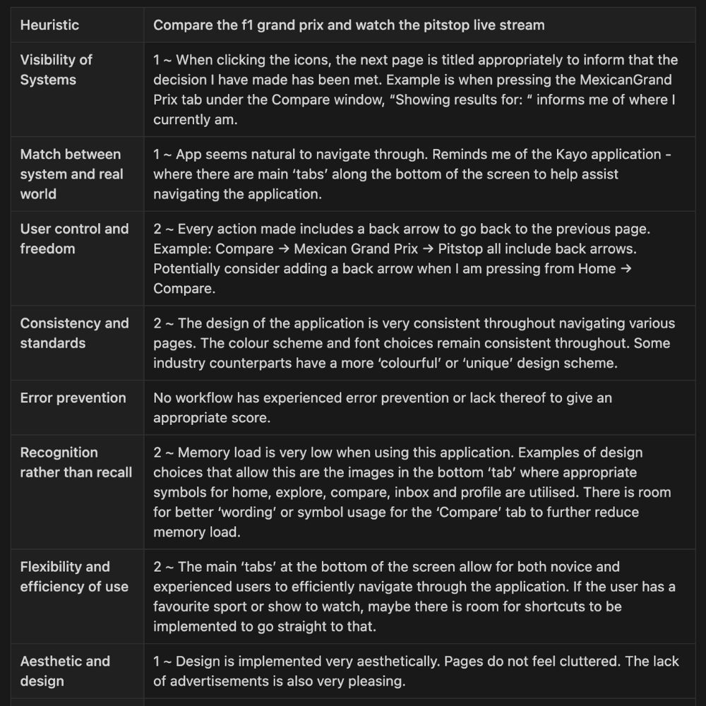 Sports Scope Final Heuristic Evaluation