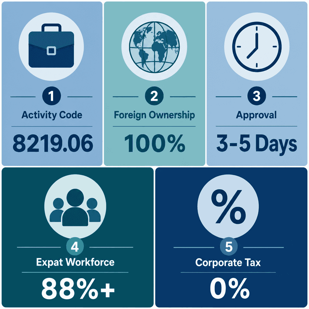 Infographic: Letter Or Resume Writing Business License in Dubai