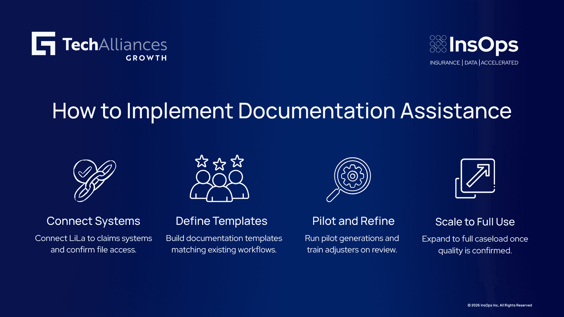 Four-step infographic on implementing documentation assistance: connecting systems, defining templates, piloting, and scaling to full use.