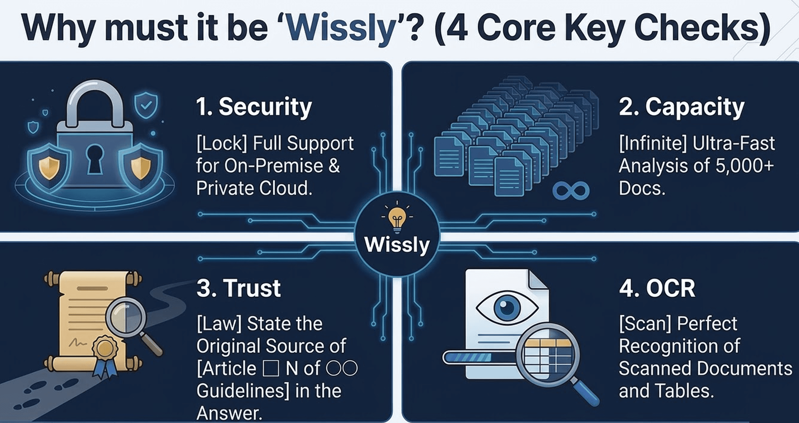 AI vs Traditional Systems
