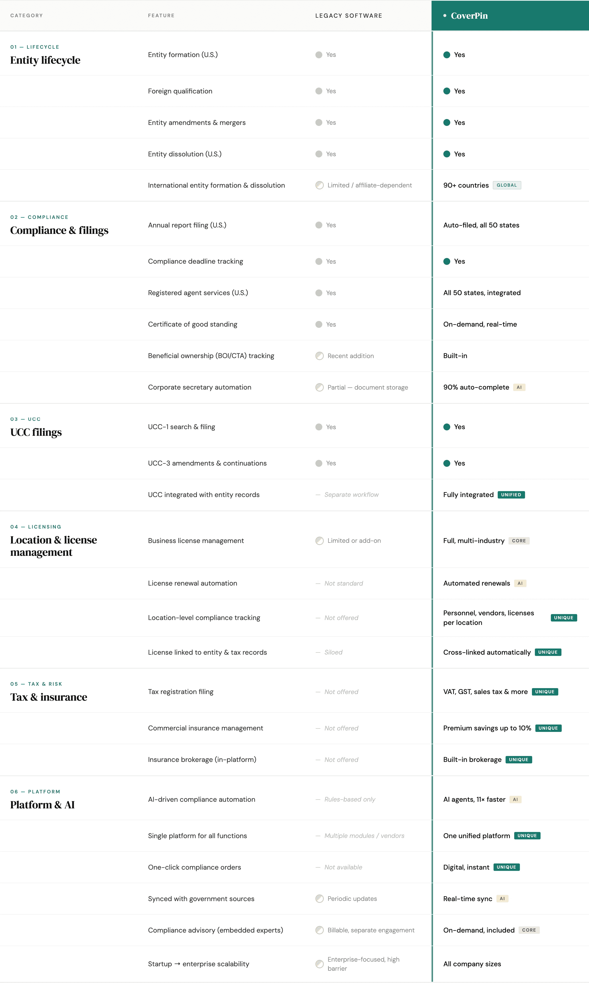 CoverPin vs Legacy Software.png