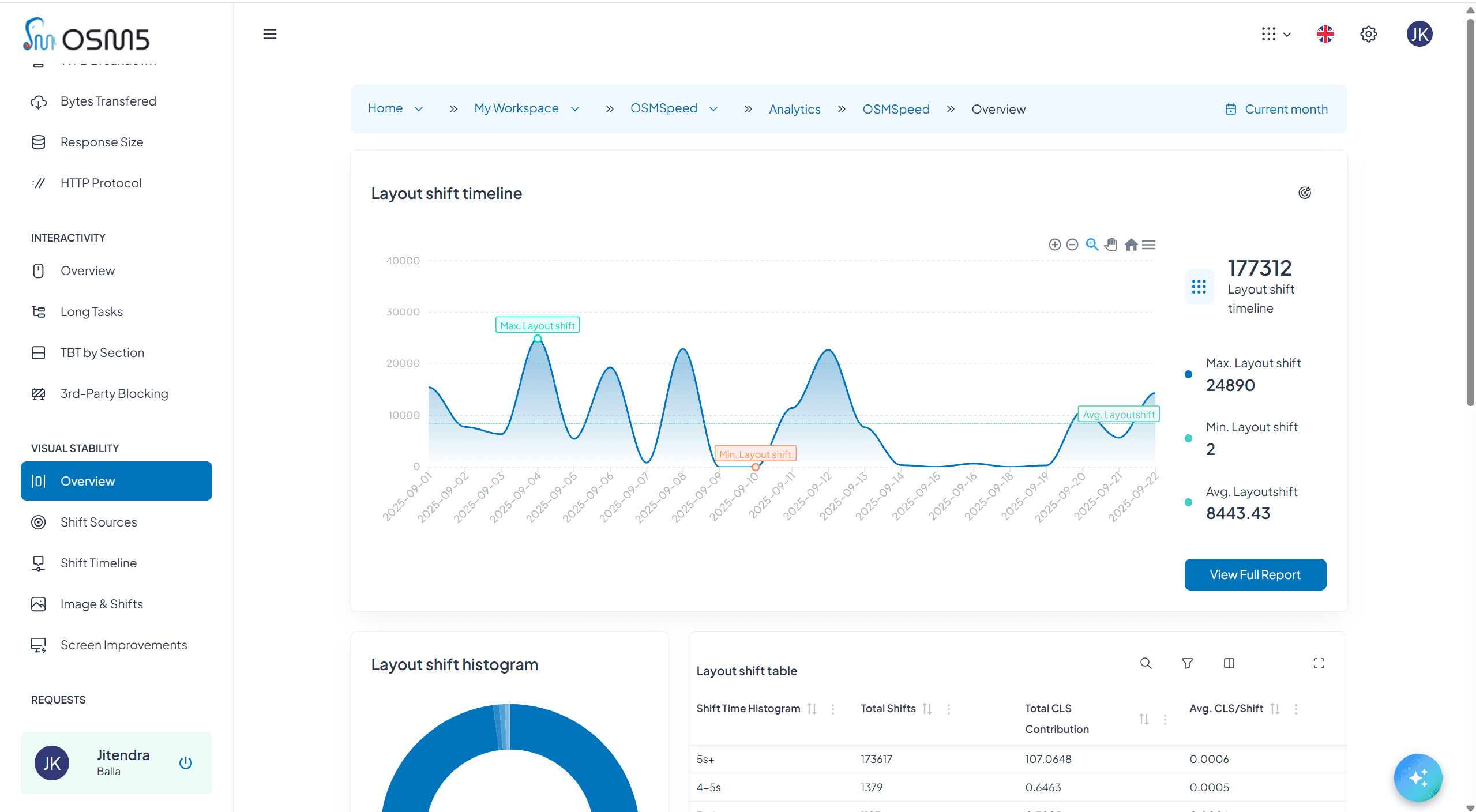 AI-powered (OSM5GPT) insights that explain what matters and why ✓ 10-minute setup with immediate results